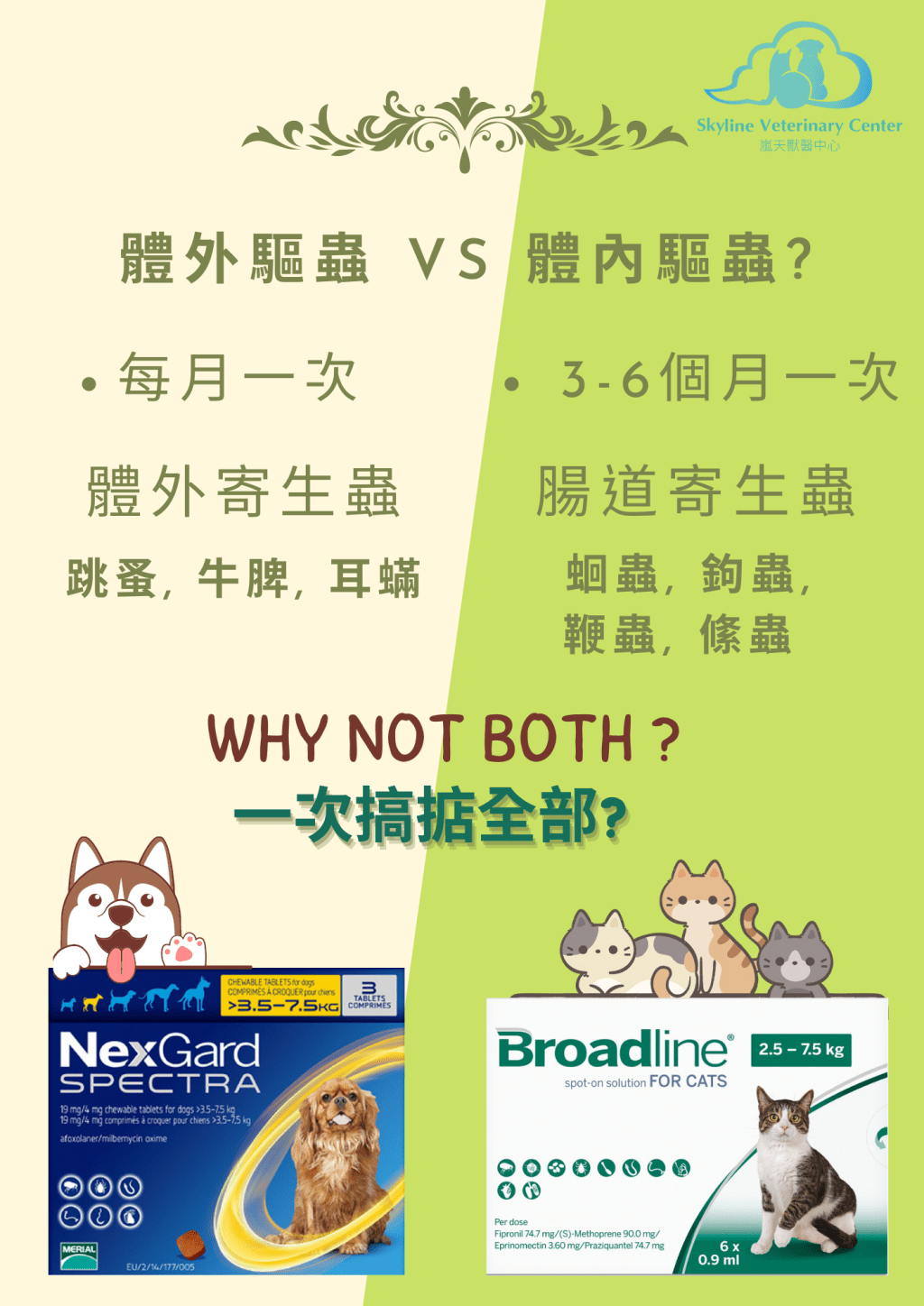 蚤水? 杜蟲? 我養在家中寵物不出門還有需要用嗎?